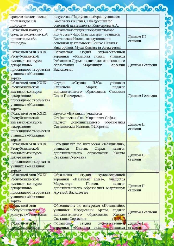 наши достижения_1_Страница_06